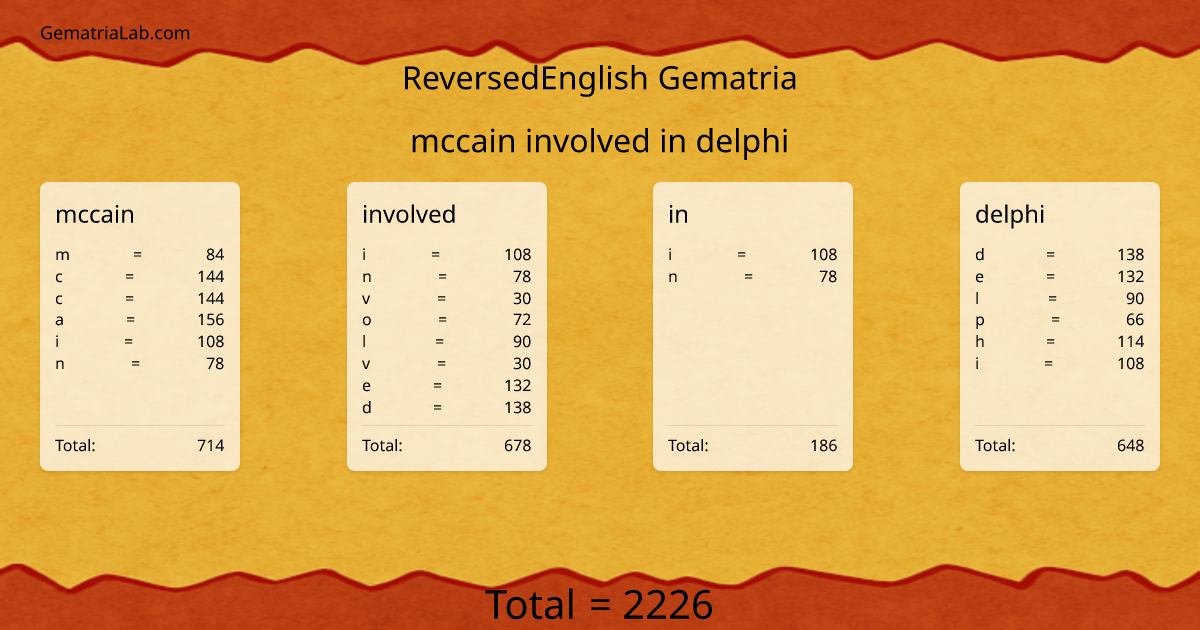 mccain involved in delphi in reversedEnglish Gematria